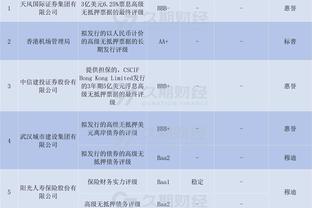 FIBA更新战力榜：中国女篮下降至第五 美国第一&日本第六